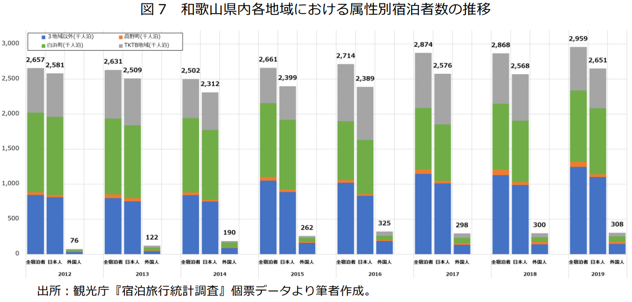 DMOのインバウンド誘客の取組とその効果(2)-マーケティング・マネジメントエリアに着目した分析：和歌山県の事例から-｜APIR  一般財団法人アジア太平洋研究所