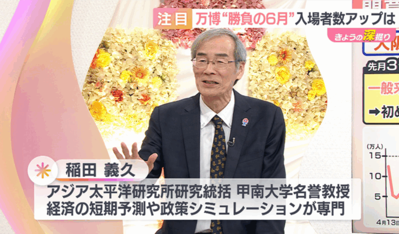稲田義久研究統括がABCテレビ「news おかえり」に出演