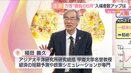 稲田義久研究統括がABCテレビ「news おかえり」に出演